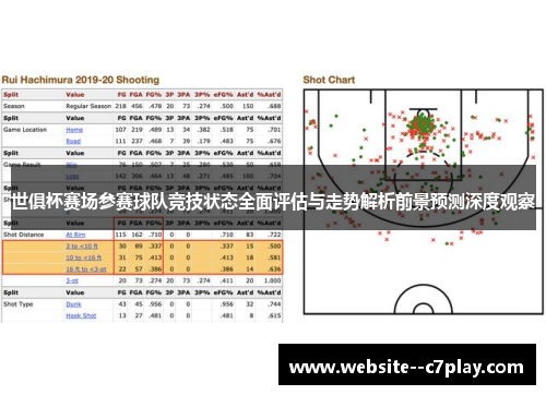 世俱杯赛场参赛球队竞技状态全面评估与走势解析前景预测深度观察