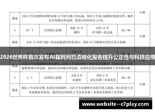 2026世界杯首次发布AI裁判判罚透明化报告提升公正性与科技应用 2026世界杯首次发布AI裁判判罚透明化报告提升公正性与科技应用