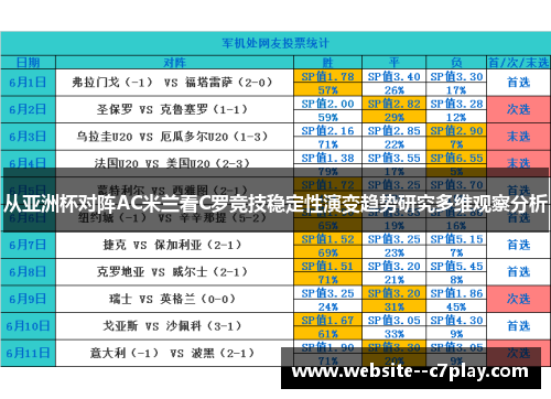 从亚洲杯对阵AC米兰看C罗竞技稳定性演变趋势研究多维观察分析 从亚洲杯对阵AC米兰看C罗竞技稳定性演变趋势研究多维观察分析